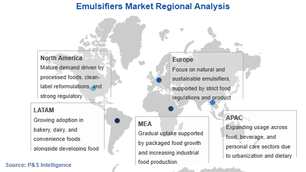 Emulsifiers Market  Geographical Analysis